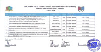 Image of Bibliografi Tugas akhir D3 Teknik (Politeknik Prasetiya Mandiri ) Tahun 2024